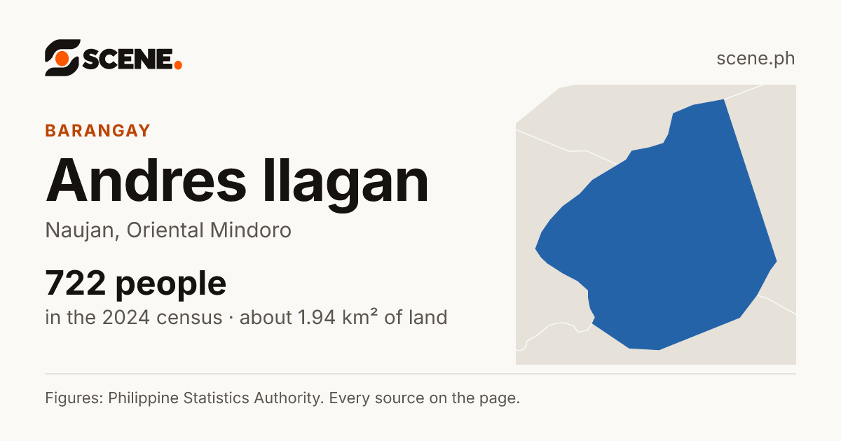 Andres Ilagan, Naujan, barangay: 722 people in the 2024 census