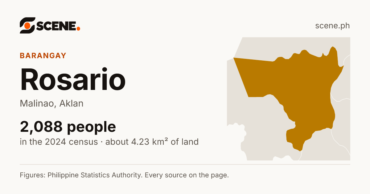 Rosario, Malinao, barangay: 2,088 people in the 2024 census