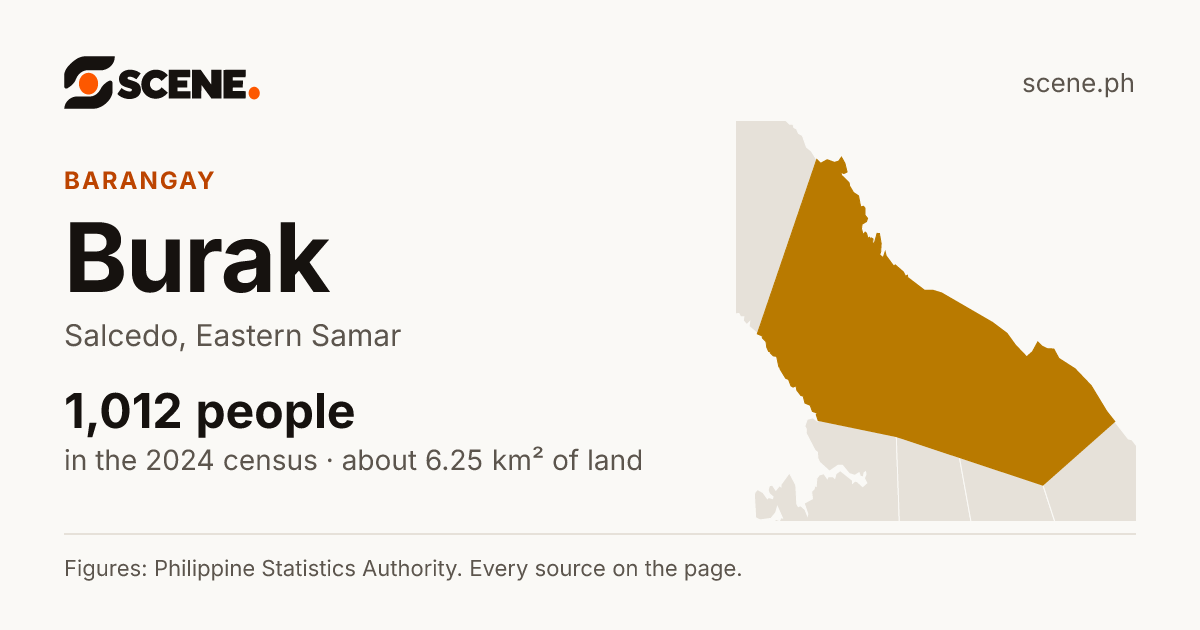 Burak, Salcedo, barangay: 1,012 people in the 2024 census