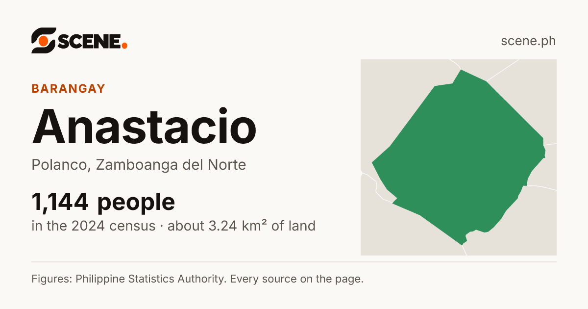 Anastacio, Polanco, barangay: 1,144 people in the 2024 census