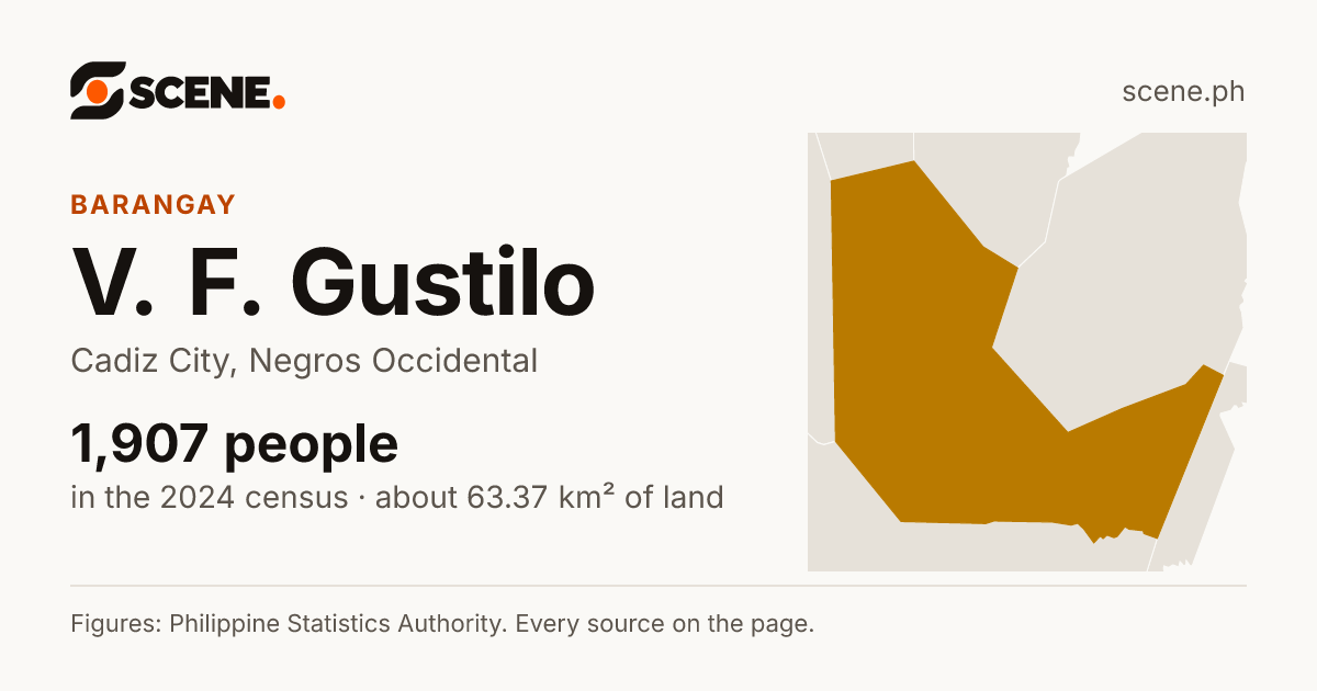 V. F. Gustilo, Cadiz City, barangay: 1,907 people in the 2024 census