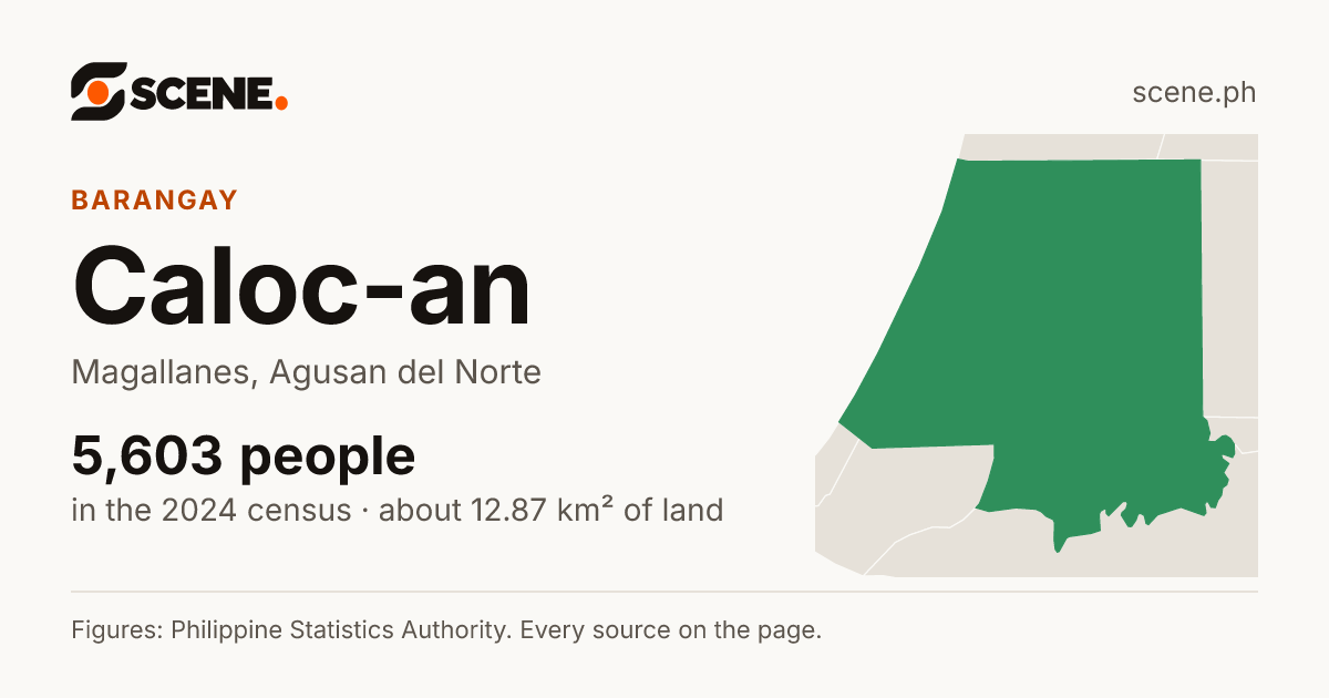 Caloc-an, Magallanes, barangay: 5,603 people in the 2024 census