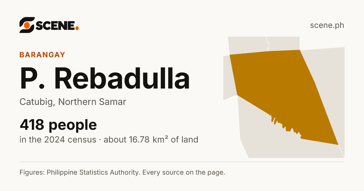 P. Rebadulla, Catubig, barangay: 418 people in the 2024 census