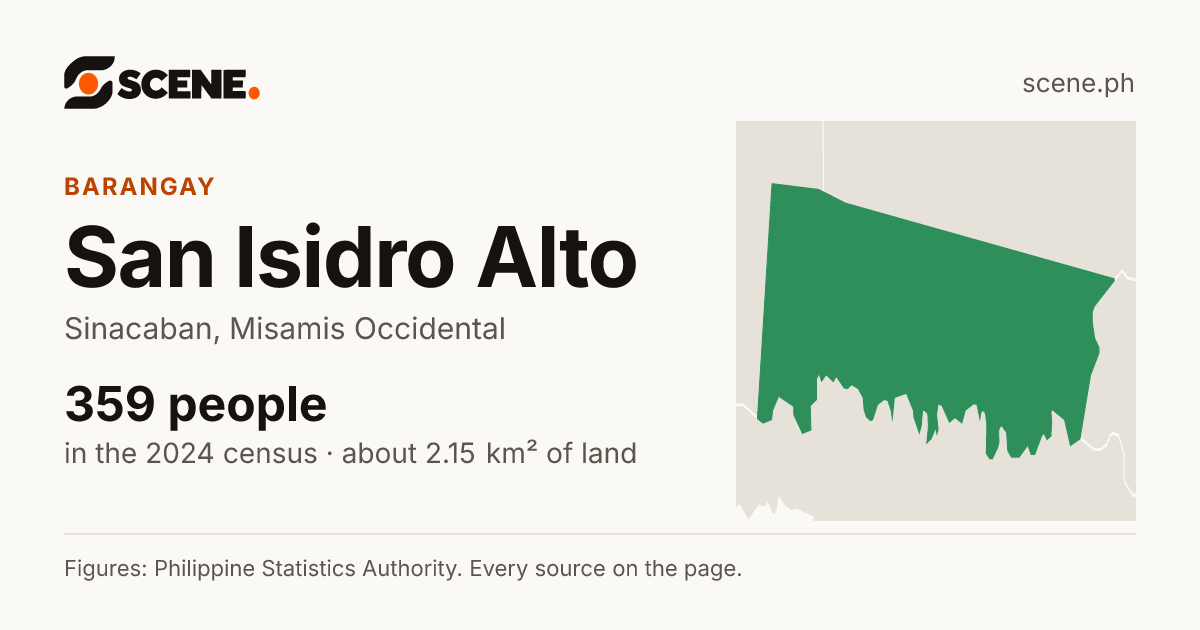 San Isidro Alto, Sinacaban, barangay: 359 people in the 2024 census