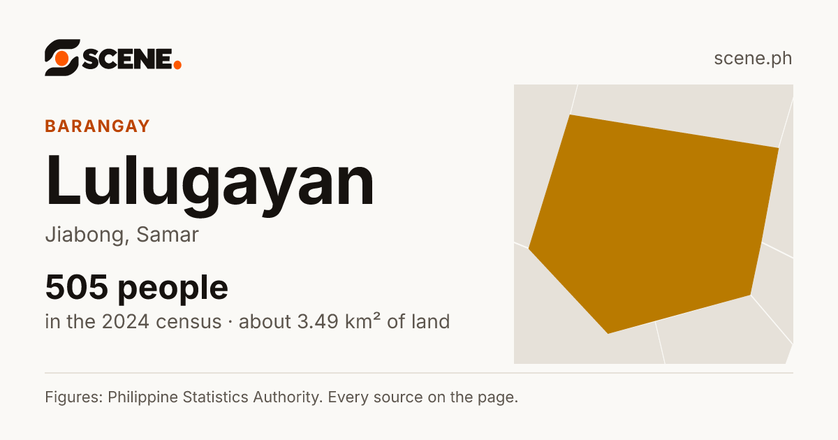 Lulugayan, Jiabong, barangay: 505 people in the 2024 census