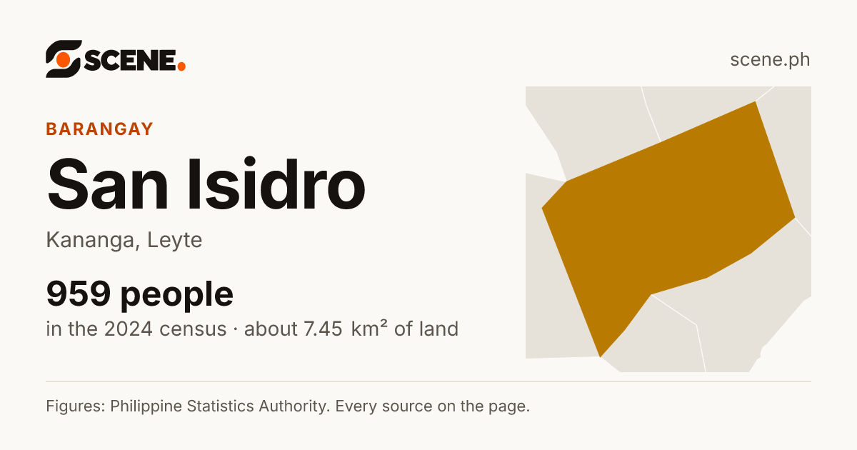 San Isidro, Kananga, barangay: 959 people in the 2024 census