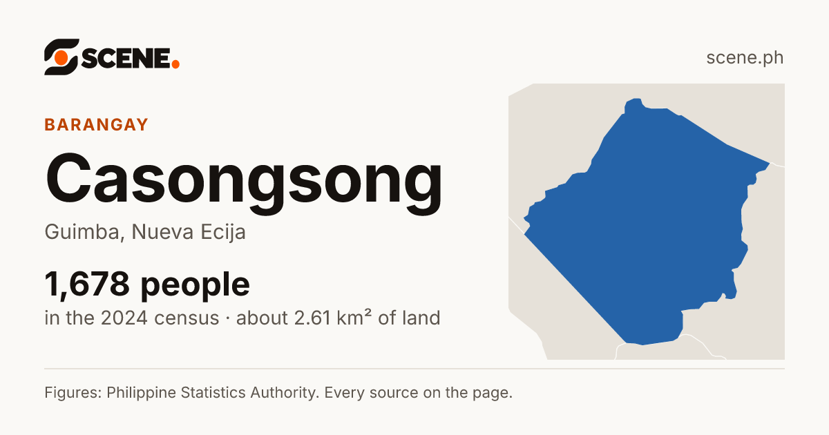 Casongsong, Guimba, barangay: 1,678 people in the 2024 census