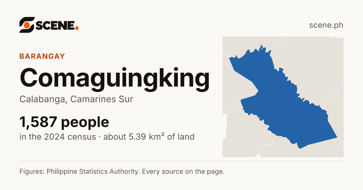 Comaguingking, Calabanga, barangay: 1,587 people in the 2024 census