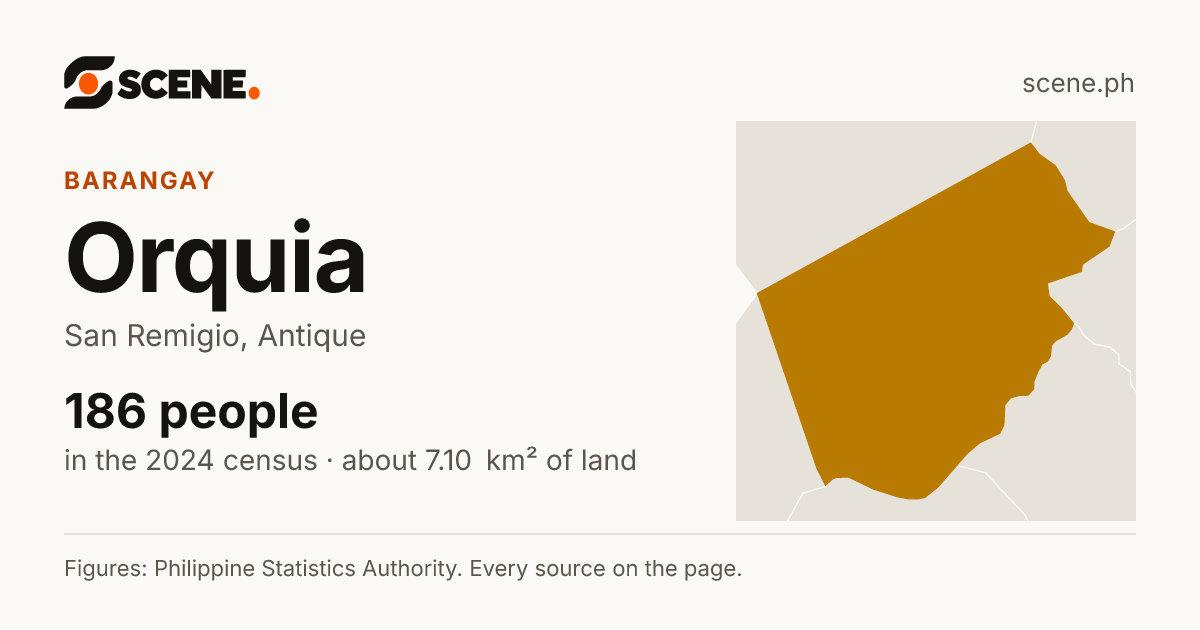 Orquia, San Remigio, barangay: 186 people in the 2024 census