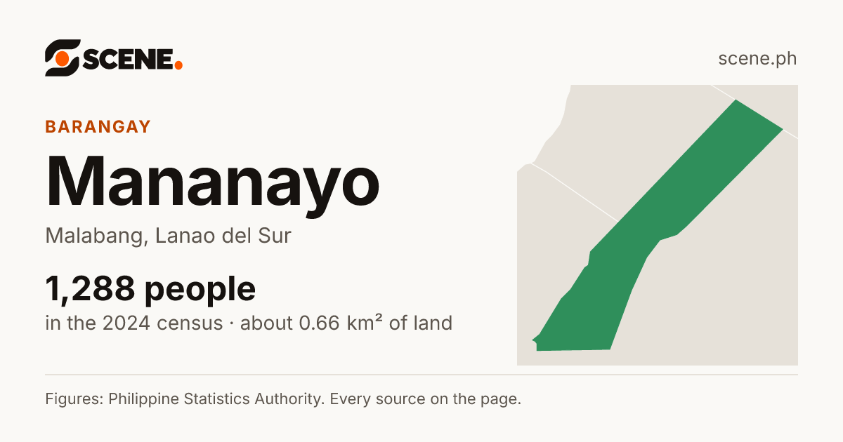 Mananayo, Malabang, barangay: 1,288 people in the 2024 census