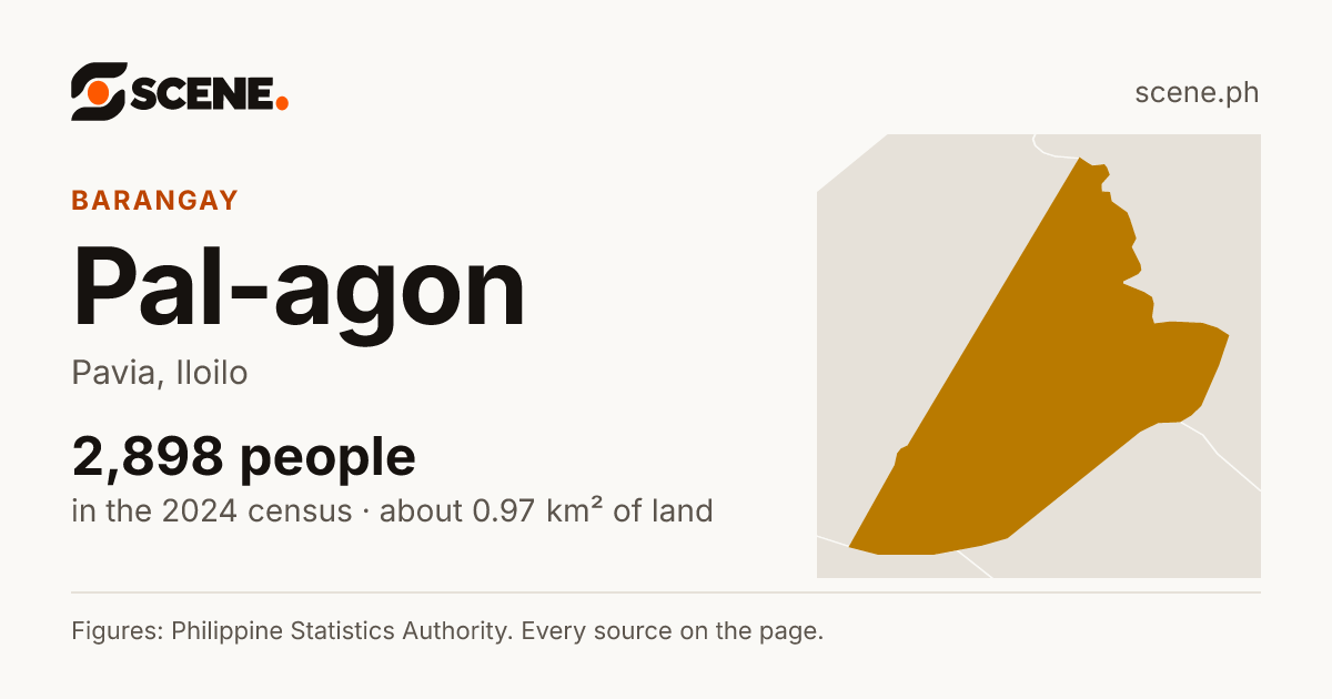 Pal-agon, Pavia, barangay: 2,898 people in the 2024 census