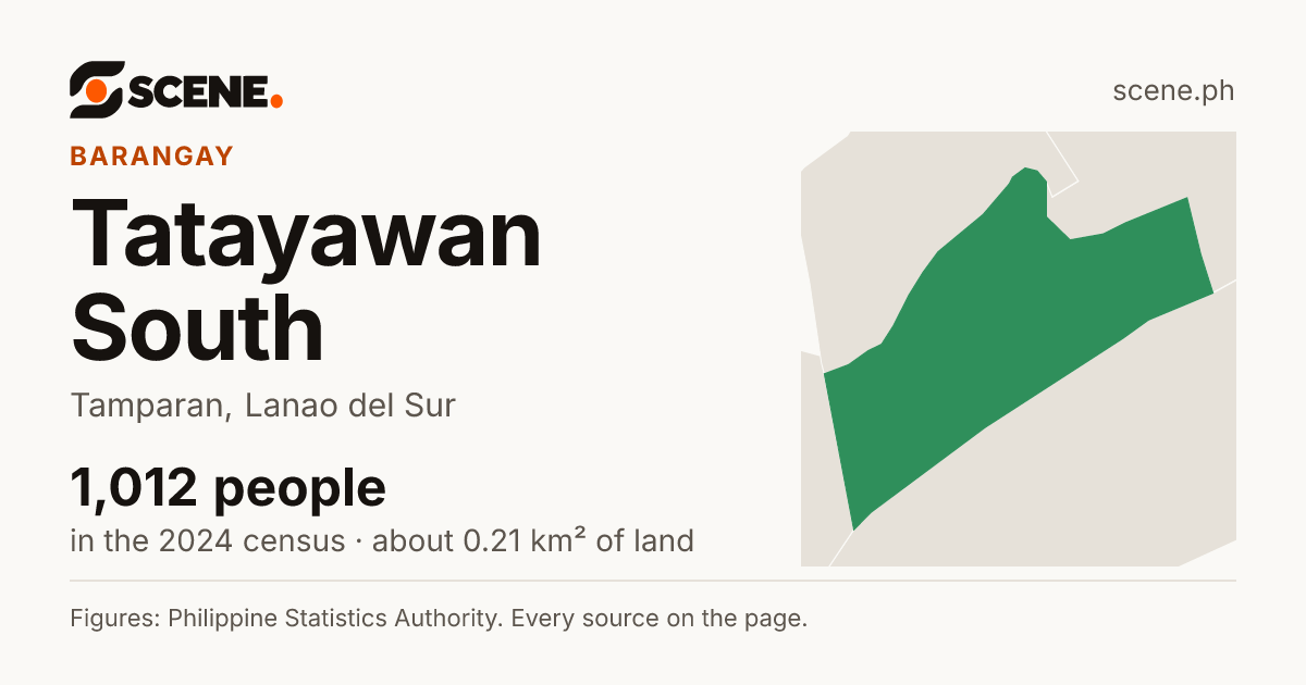 Tatayawan South, Tamparan, barangay: 1,012 people in the 2024 census