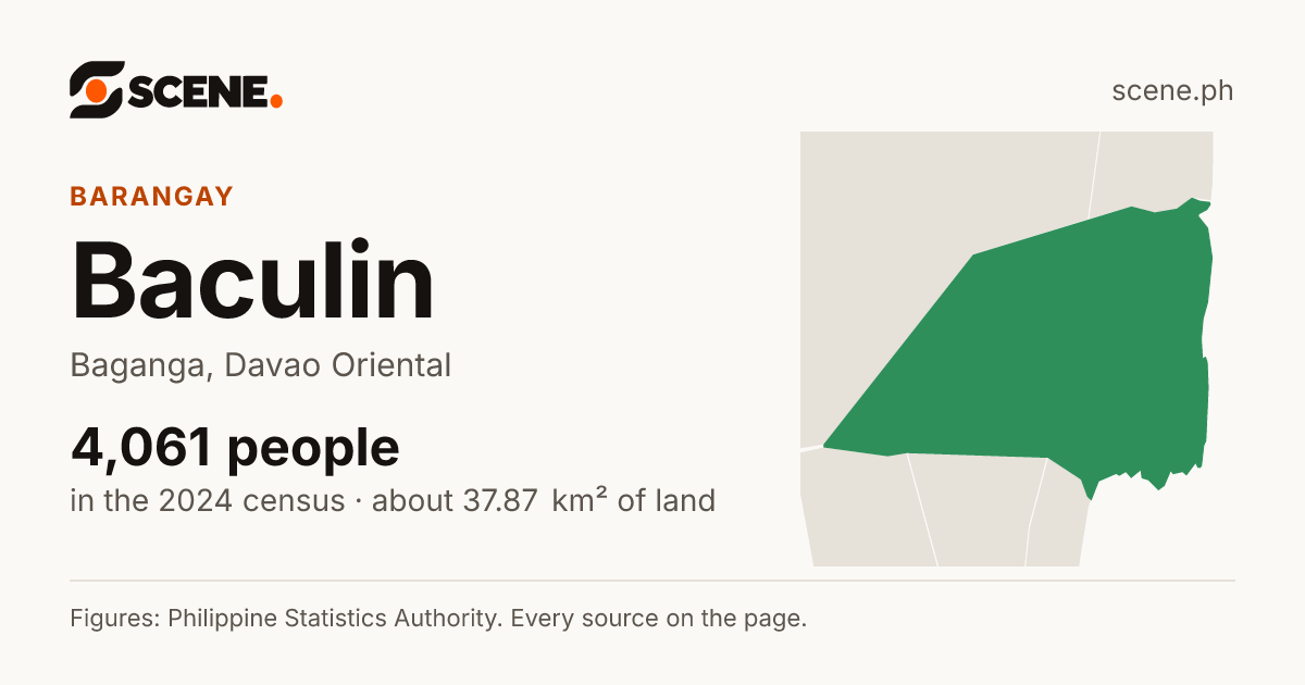 Baculin, Baganga, barangay: 4,061 people in the 2024 census