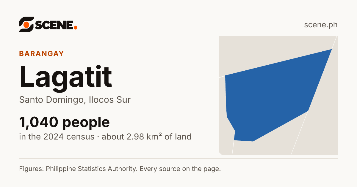 Lagatit, Santo Domingo, barangay: 1,040 people in the 2024 census