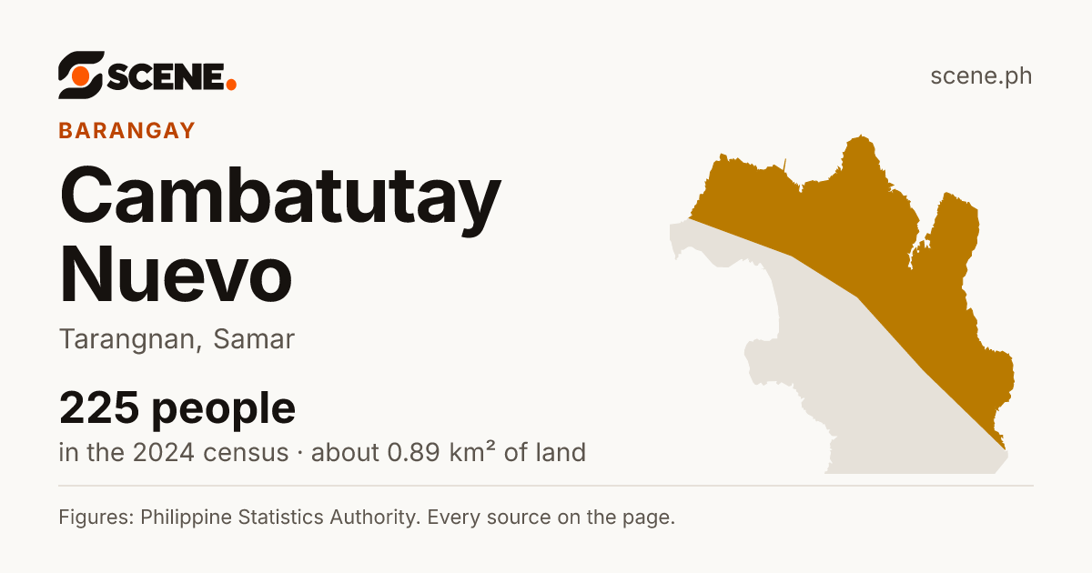 Cambatutay Nuevo, Tarangnan, barangay: 225 people in the 2024 census