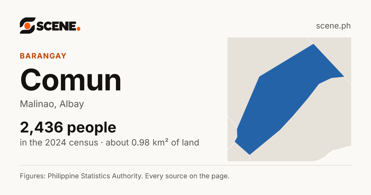 Comun, Malinao, barangay: 2,436 people in the 2024 census