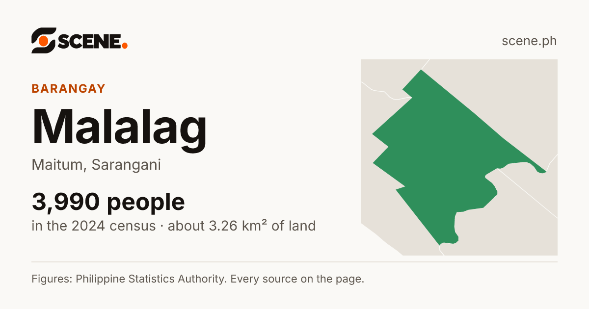 Malalag, Maitum, barangay: 3,990 people in the 2024 census