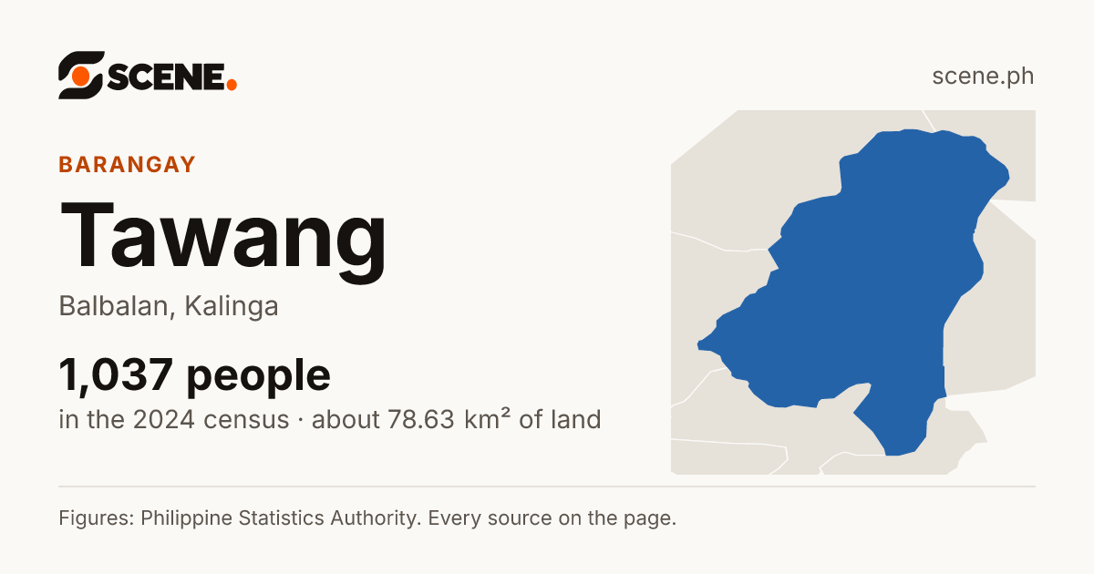 Tawang, Balbalan, barangay: 1,037 people in the 2024 census