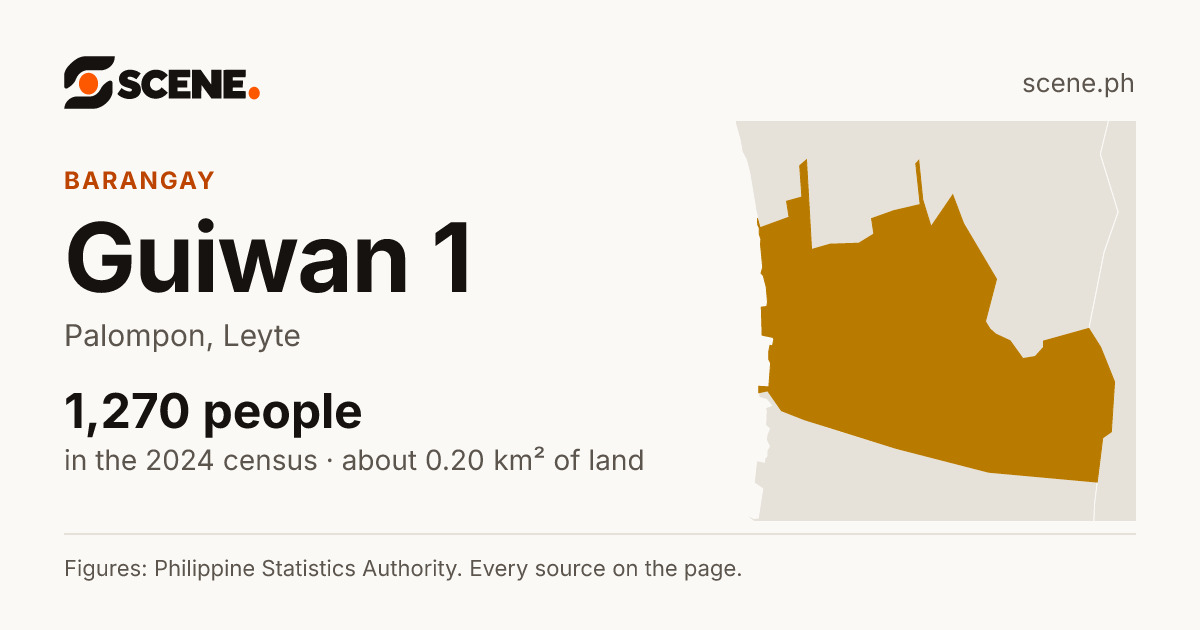 Guiwan 1, Palompon, barangay: 1,270 people in the 2024 census