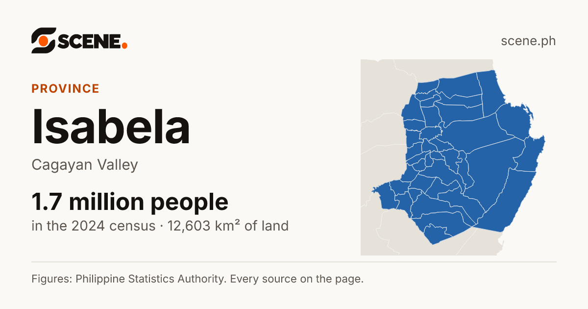 Isabela, province: 1,733,048 people in the 2024 census