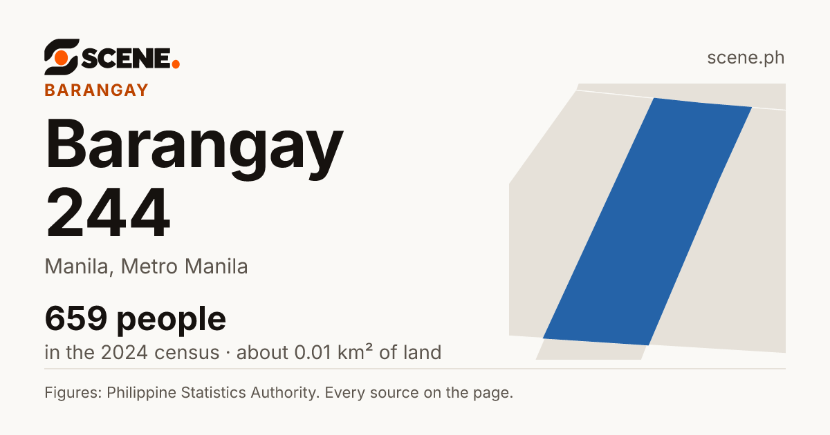 Barangay 244, Manila, barangay: 659 people in the 2024 census