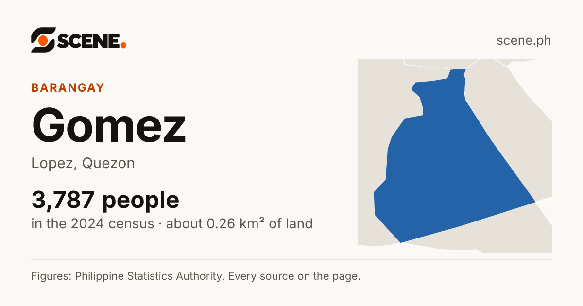 Gomez, Lopez, barangay: 3,787 people in the 2024 census