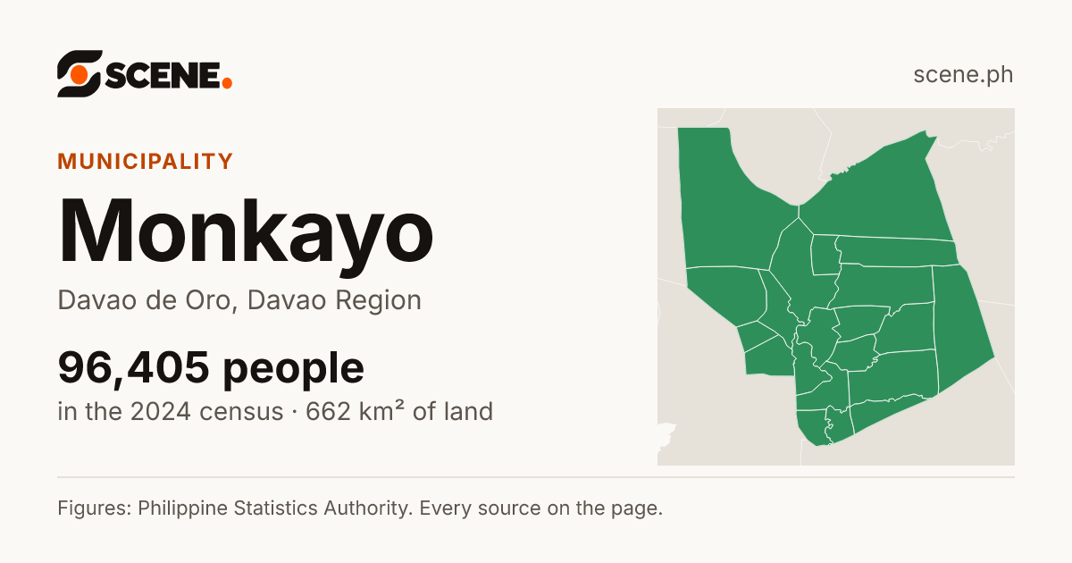 Monkayo, Davao de Oro, municipality: 96,405 people in the 2024 census