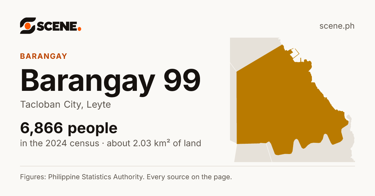 Barangay 99, Tacloban City, barangay: 6,866 people in the 2024 census