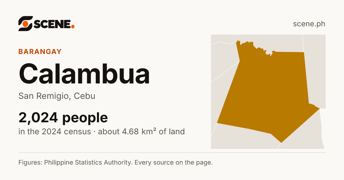 Calambua, San Remigio, barangay: 2,024 people in the 2024 census