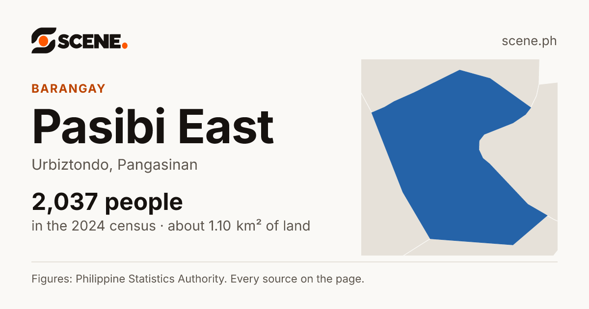 Pasibi East, Urbiztondo, barangay: 2,037 people in the 2024 census