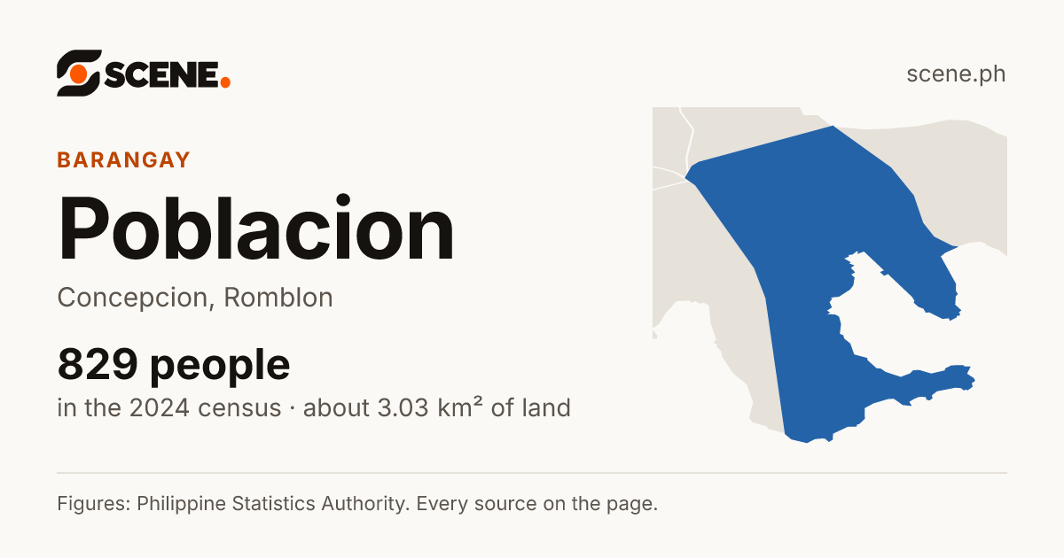 Poblacion, Concepcion, Romblon, barangay: 829 people in the 2024 census