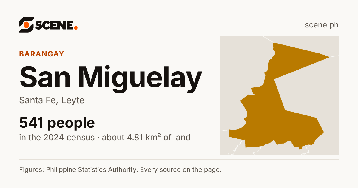 San Miguelay, Santa Fe, barangay: 541 people in the 2024 census