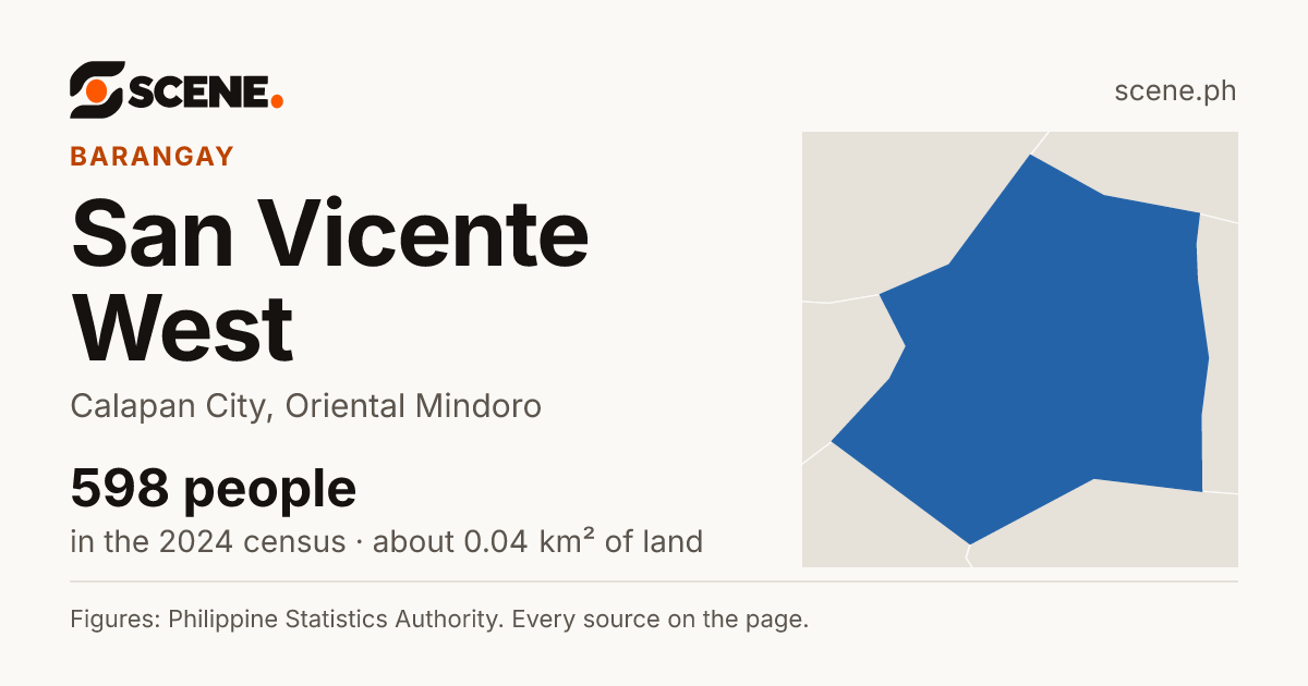 San Vicente West, Calapan City, barangay: 598 people in the 2024 census