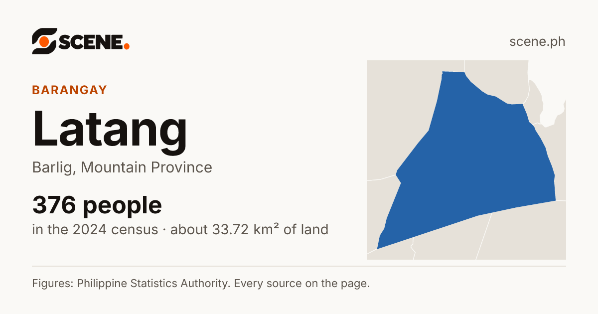 Latang, Barlig, barangay: 376 people in the 2024 census