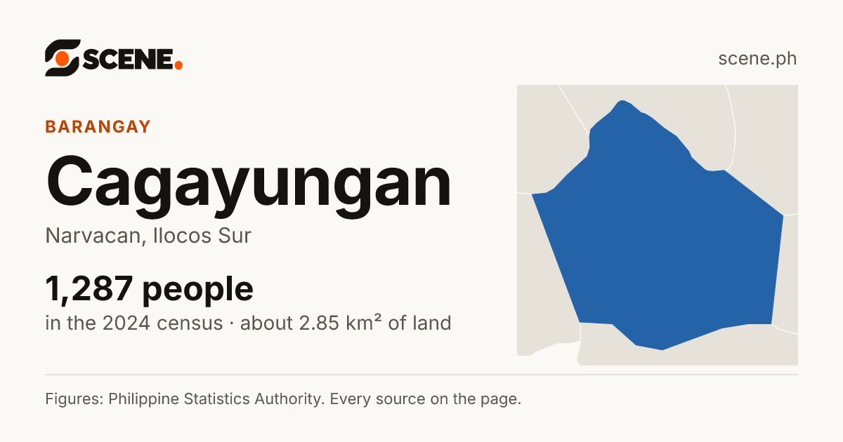 Cagayungan, Narvacan, barangay: 1,287 people in the 2024 census