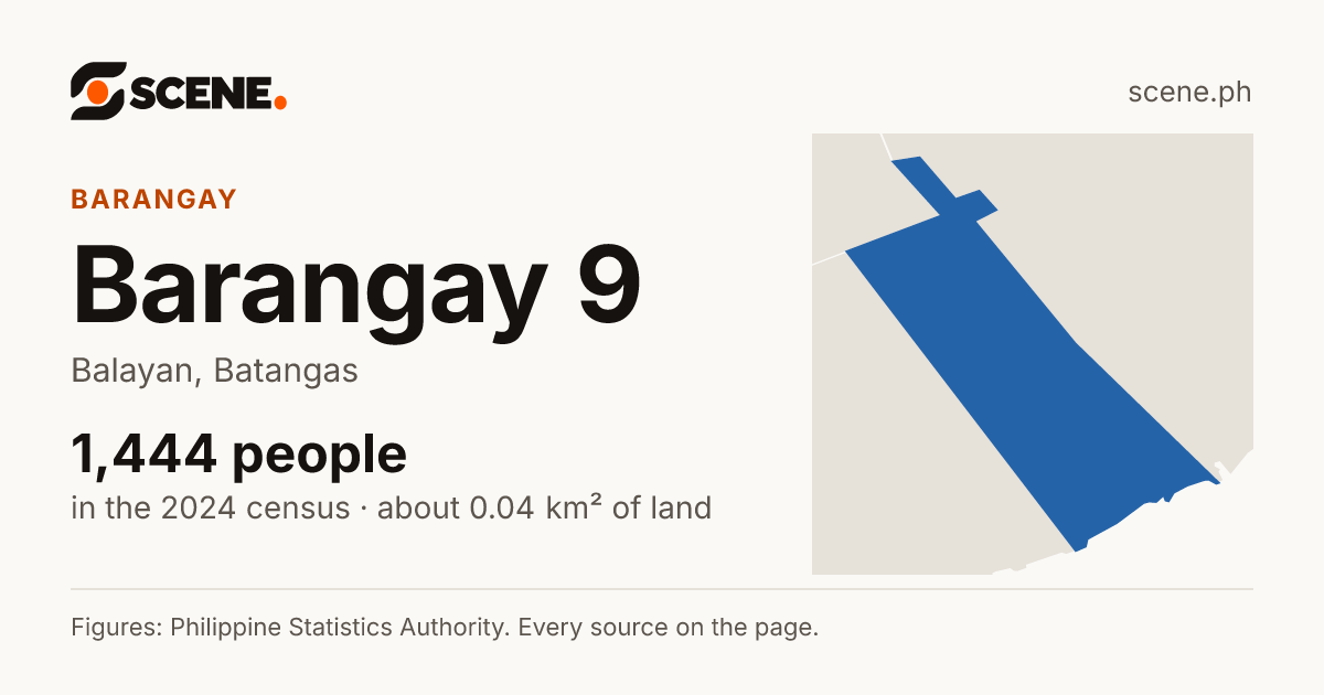 Barangay 9, Balayan, barangay: 1,444 people in the 2024 census