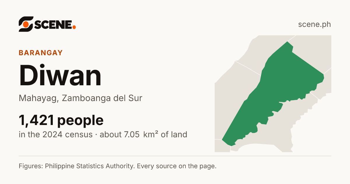 Diwan, Mahayag, barangay: 1,421 people in the 2024 census