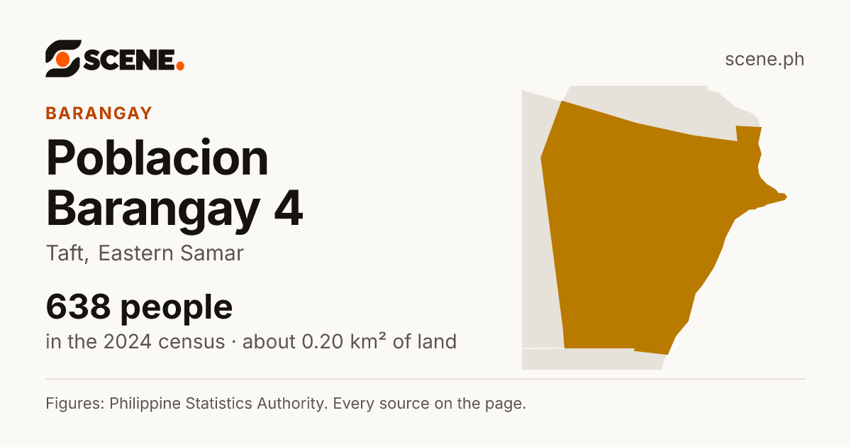 Poblacion Barangay 4, Taft, barangay: 638 people in the 2024 census