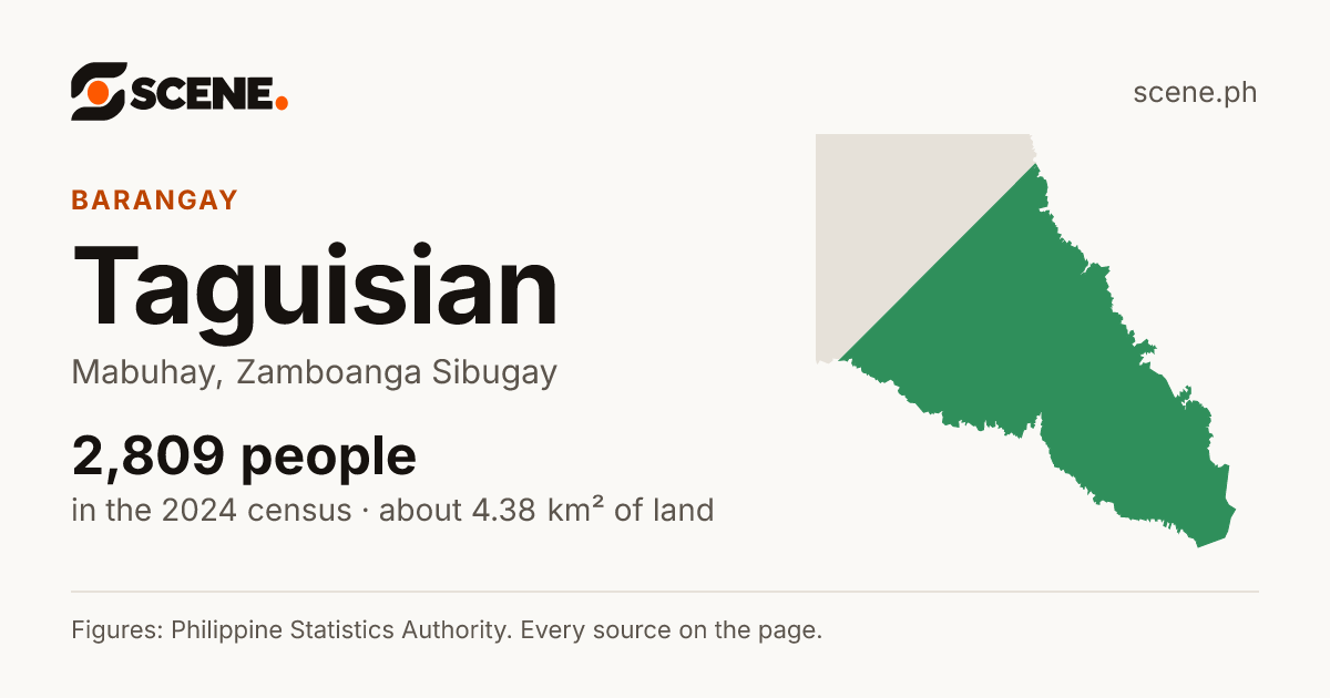 Taguisian, Mabuhay, barangay: 2,809 people in the 2024 census