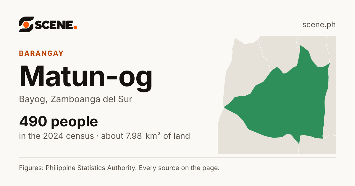 Matun-og, Bayog, barangay: 490 people in the 2024 census