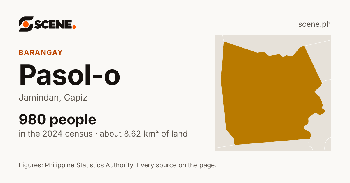 Pasol-o, Jamindan, barangay: 980 people in the 2024 census