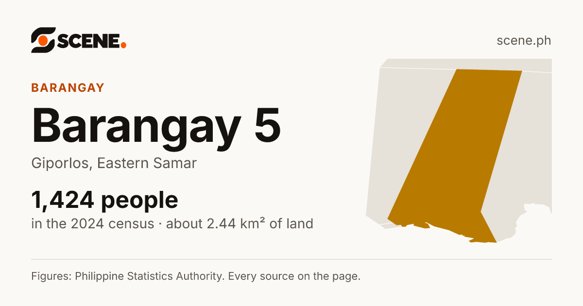 Barangay 5, Giporlos, barangay: 1,424 people in the 2024 census