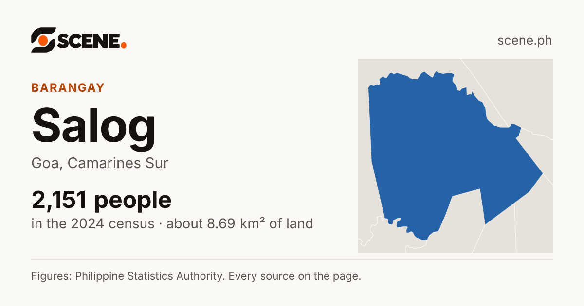 Salog, Goa, barangay: 2,151 people in the 2024 census