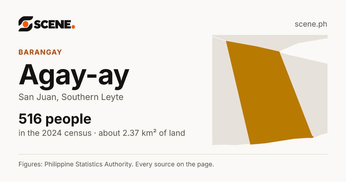 Agay-ay, San Juan, barangay: 516 people in the 2024 census
