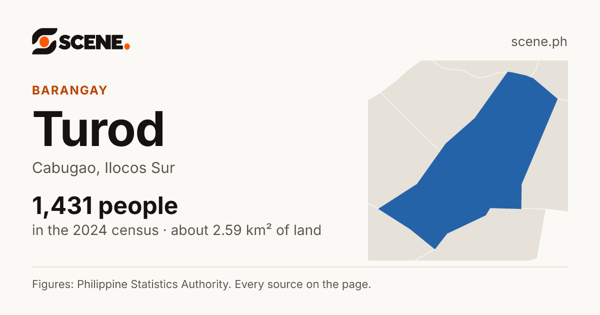 Turod, Cabugao, barangay: 1,431 people in the 2024 census