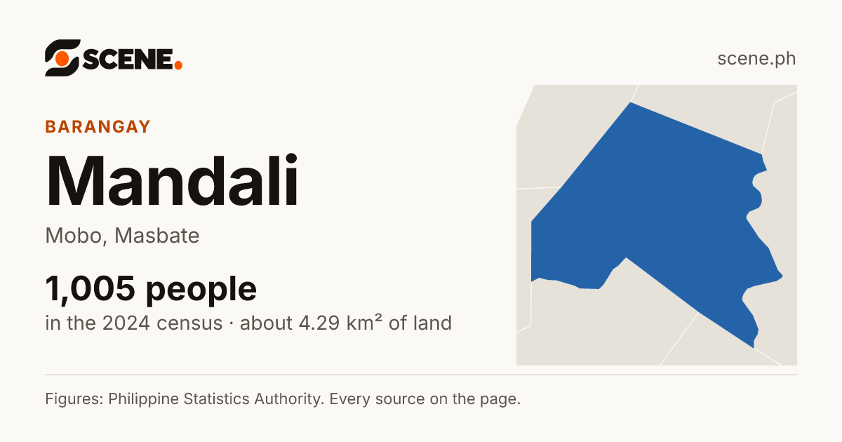 Mandali, Mobo, barangay: 1,005 people in the 2024 census