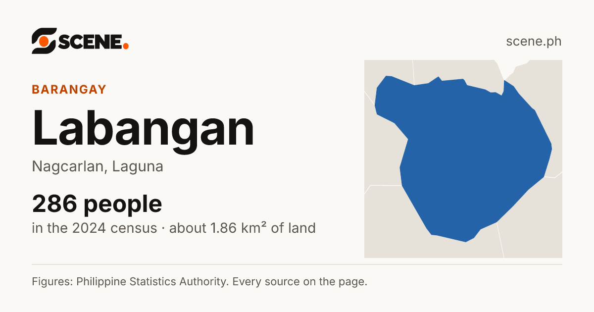 Labangan, Nagcarlan, barangay: 286 people in the 2024 census