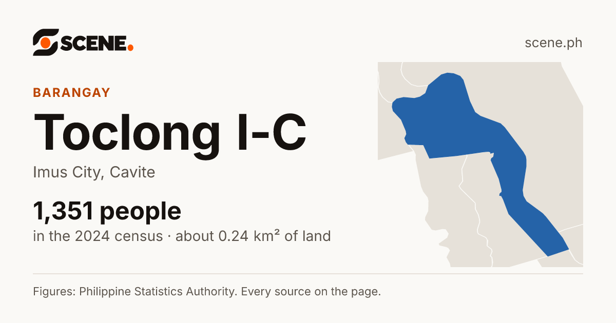 Toclong I-C, Imus City, barangay: 1,351 people in the 2024 census