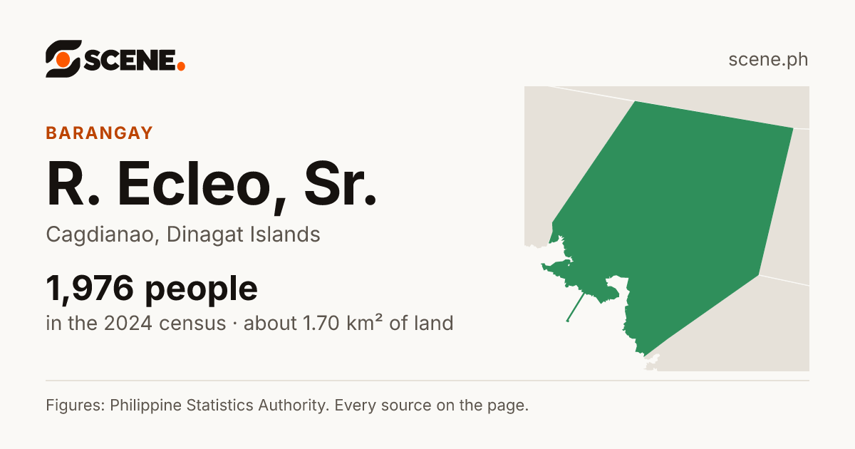 R. Ecleo, Sr., Cagdianao, barangay: 1,976 people in the 2024 census