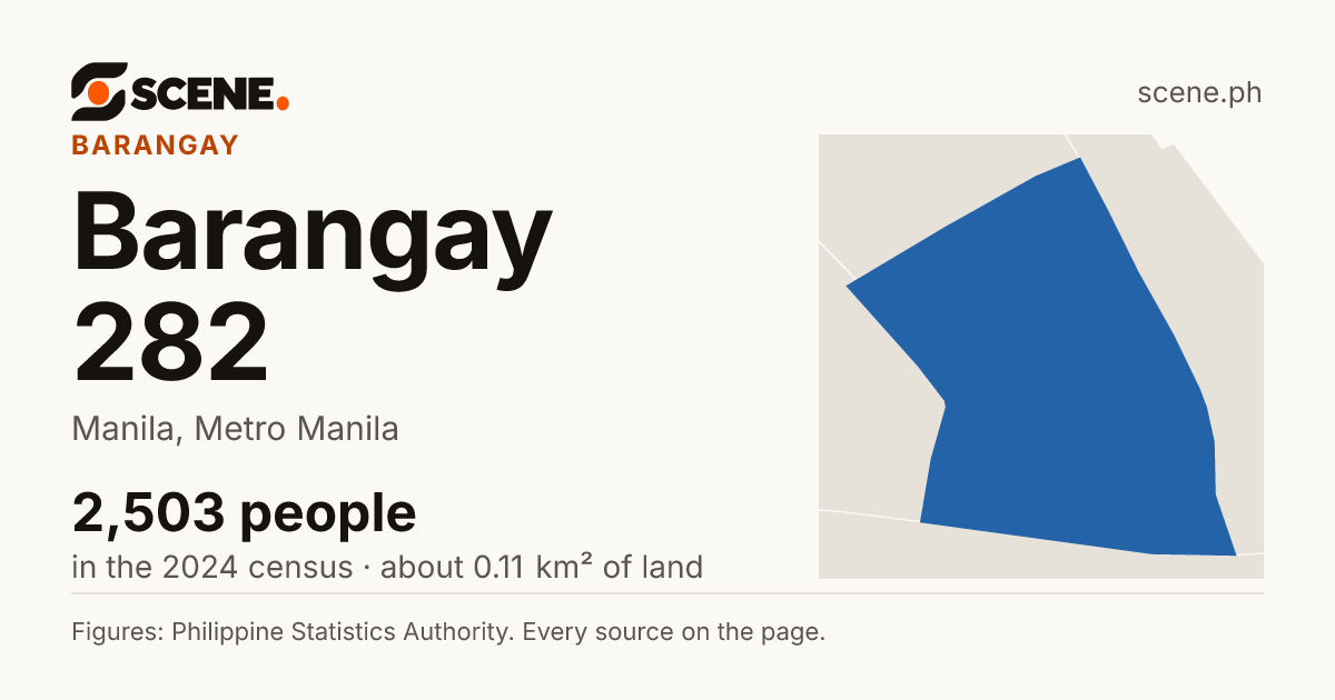 Barangay 282, Manila, barangay: 2,503 people in the 2024 census